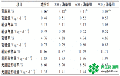 解密韩国人坐月子喝海带汤的缘由，和岩藻多糖