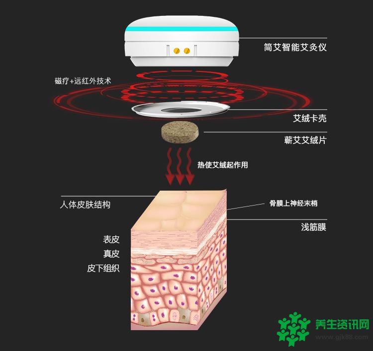 卖断货的艾灸神器终于可以发货了 用它了腰不酸