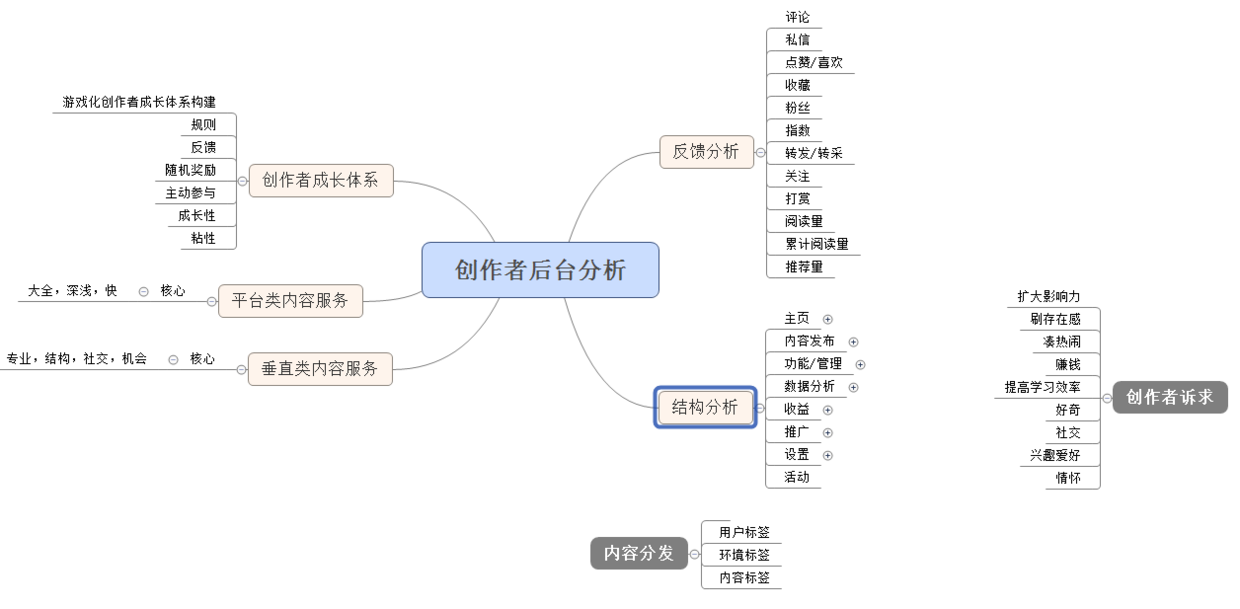 内容服务产品设计思考总结：今日头条、UC大鱼号、简书、人人都是