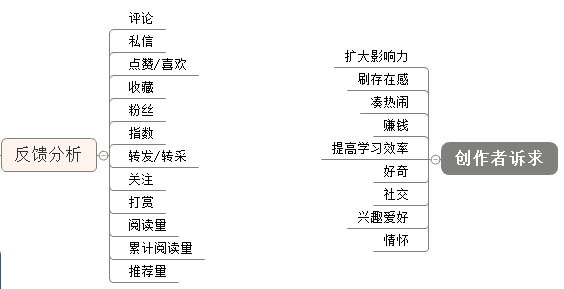 内容服务产品设计思考总结：今日头条、UC大鱼号、简书、人人都是