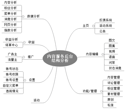 内容服务产品设计思考总结：今日头条、UC大鱼号、简书、人人都是