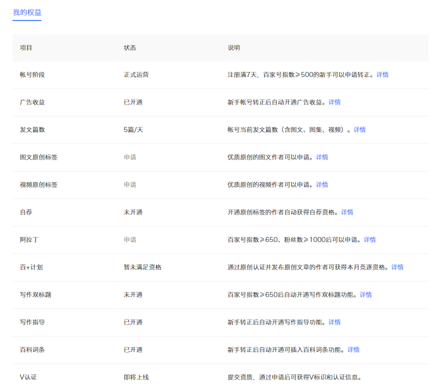 内容服务产品设计思考总结：今日头条、UC大鱼号、简书、人人都是