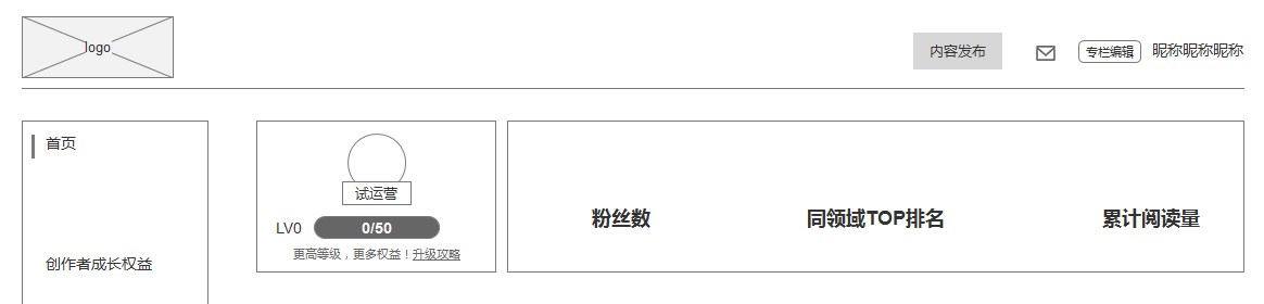 内容服务产品设计思考总结：今日头条、UC大鱼号、简书、人人都是