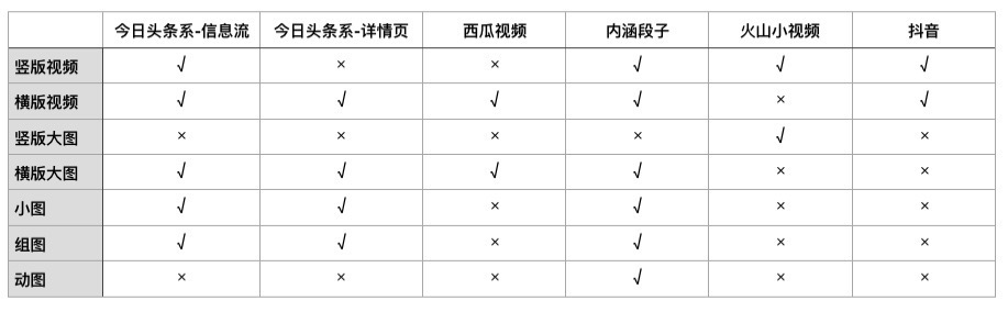 互联网广告的背后是什么（3）：今日头条DSP的基本信息和主要特点