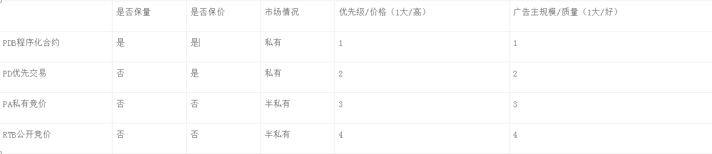 互联网广告的背后是什么（3）：今日头条DSP的基本信息和主要特点