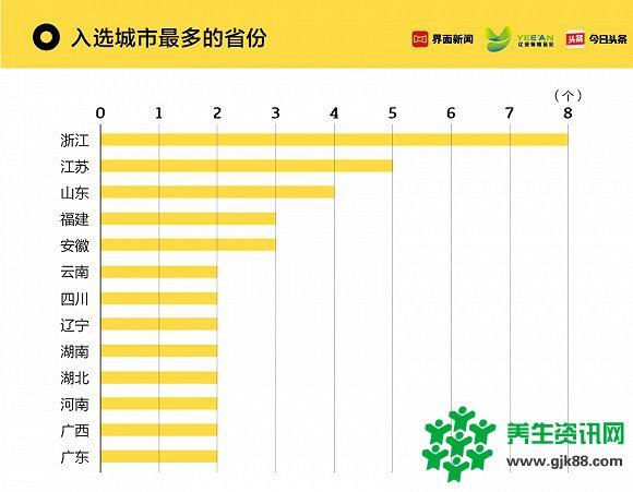 界面今日头条：2018年中国旅游城市排行榜