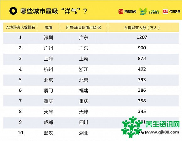 界面今日头条：2018年中国旅游城市排行榜