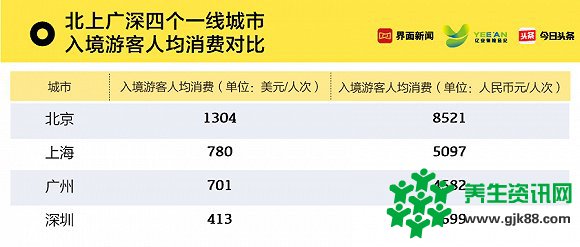 界面今日头条：2018年中国旅游城市排行榜