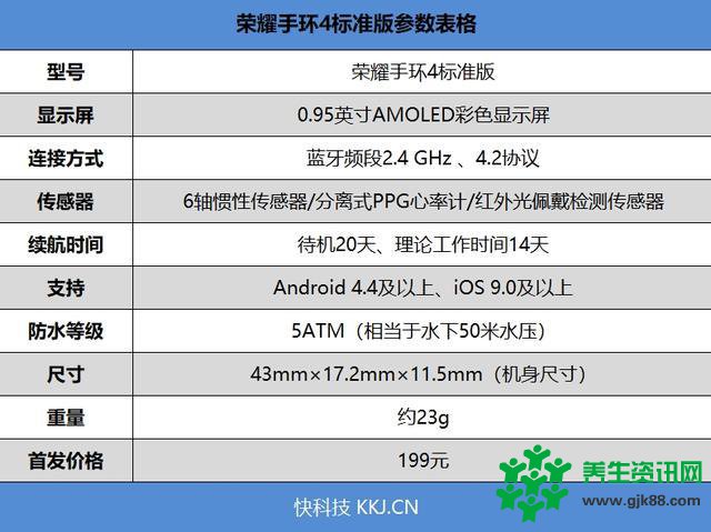 仅199元！彩屏荣耀手环4评测：运动健康监测更专