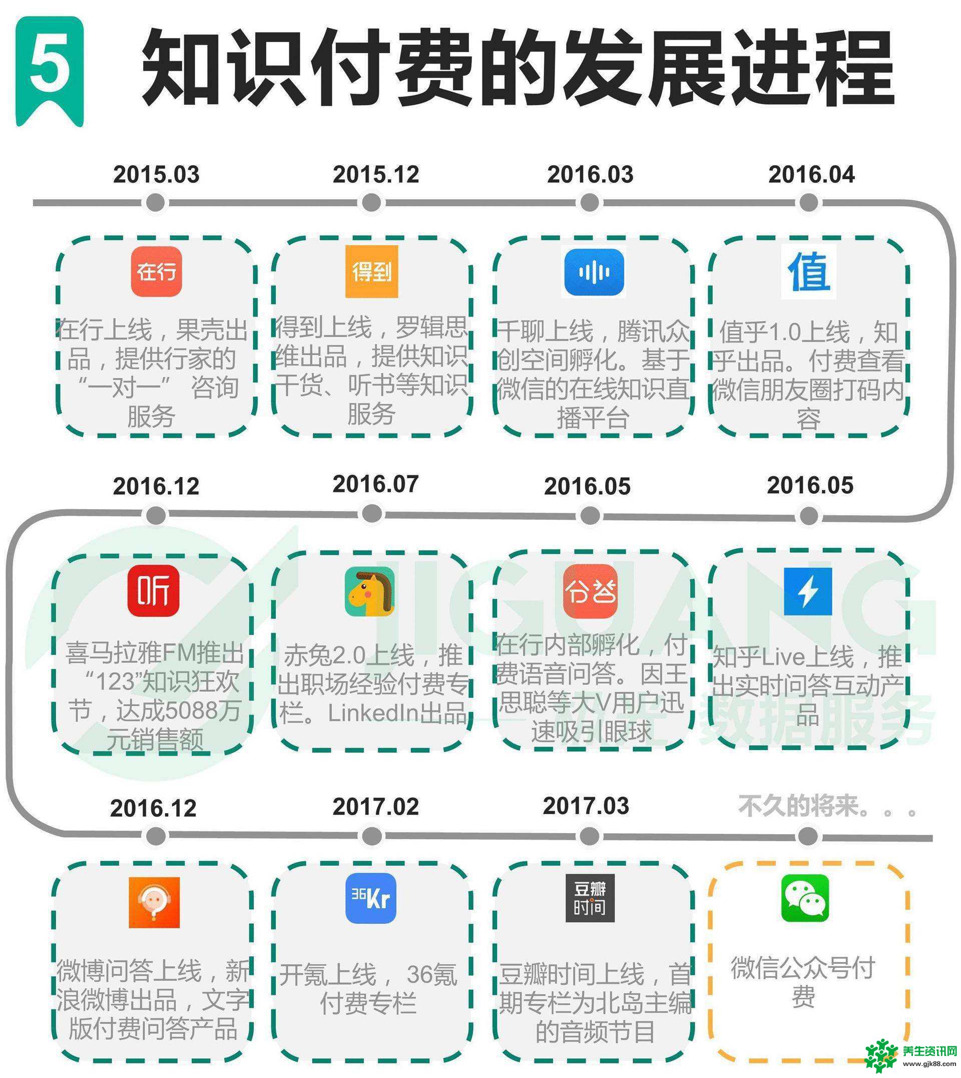 今日头条腾讯入局知识付费行业大战开启