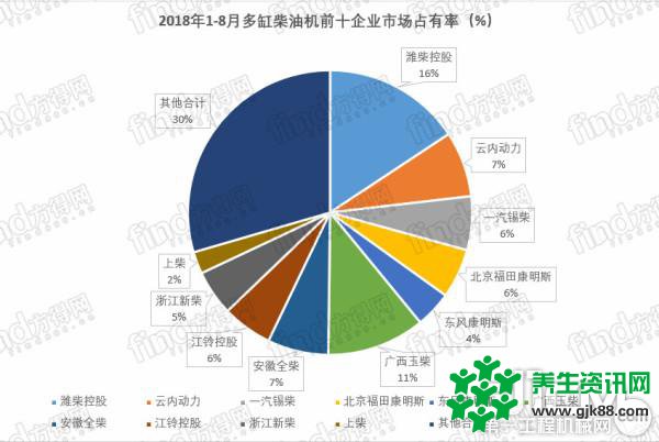 柴油机市场两连降 重型跌最惨 潍柴份额又涨了！