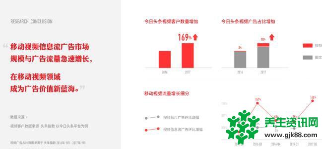 今日头条携手秒针 发布移动视频信息流广告价值