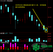 韵达股份（002120）个股主力机构活跃度动向解读