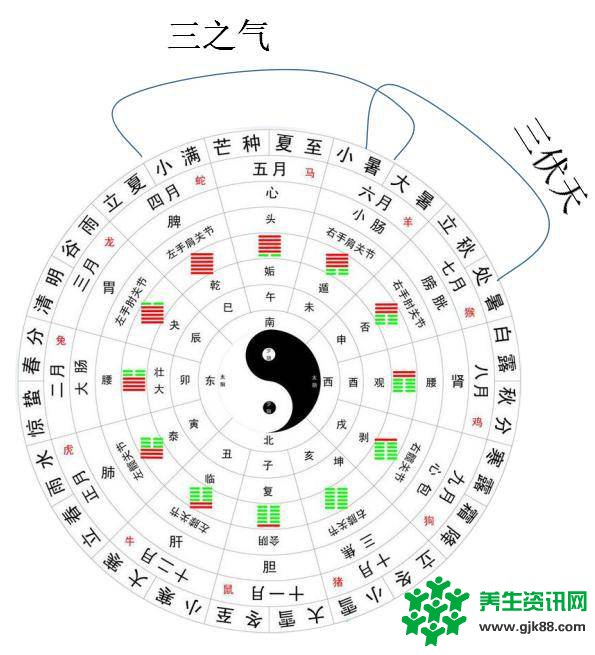 2018年有两个中伏天三伏天的基本常识以及相关的