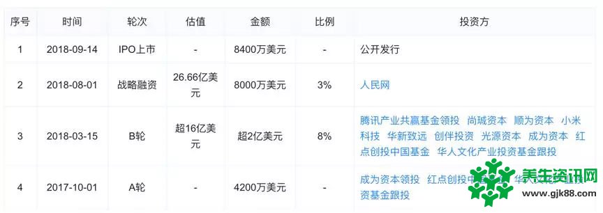 趣头条登陆纳斯达克内容资讯界的拼多多？