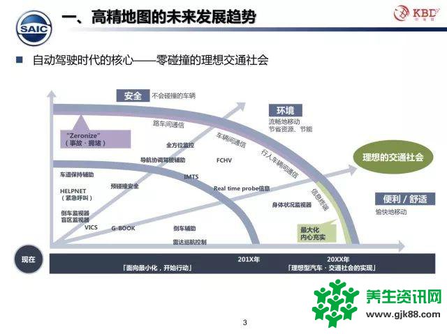 众包模式下的高精地图测绘技术该何去何从？中