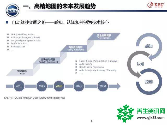 众包模式下的高精地图测绘技术该何去何从？中