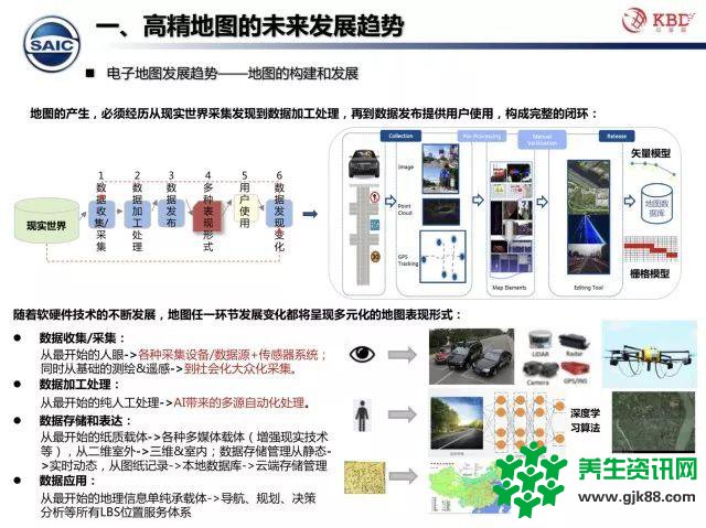 众包模式下的高精地图测绘技术该何去何从？中