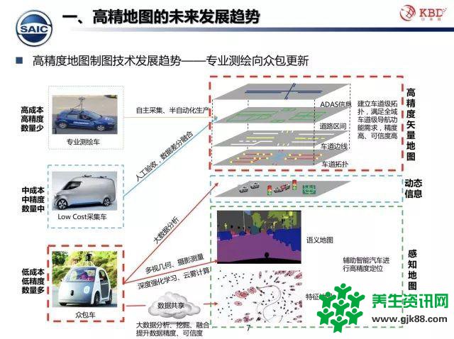 众包模式下的高精地图测绘技术该何去何从？中