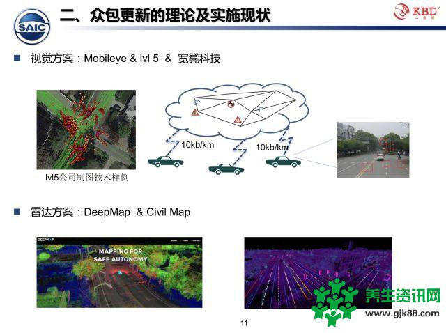 众包模式下的高精地图测绘技术该何去何从？中