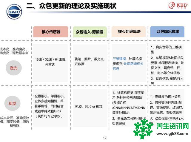 众包模式下的高精地图测绘技术该何去何从？中