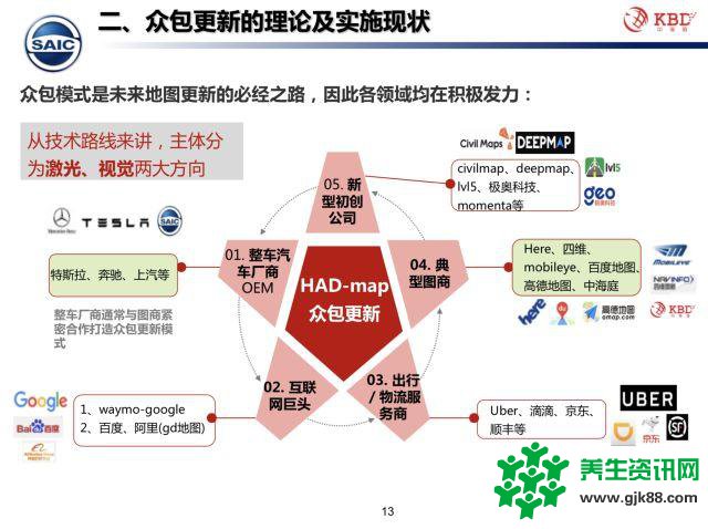 众包模式下的高精地图测绘技术该何去何从？中