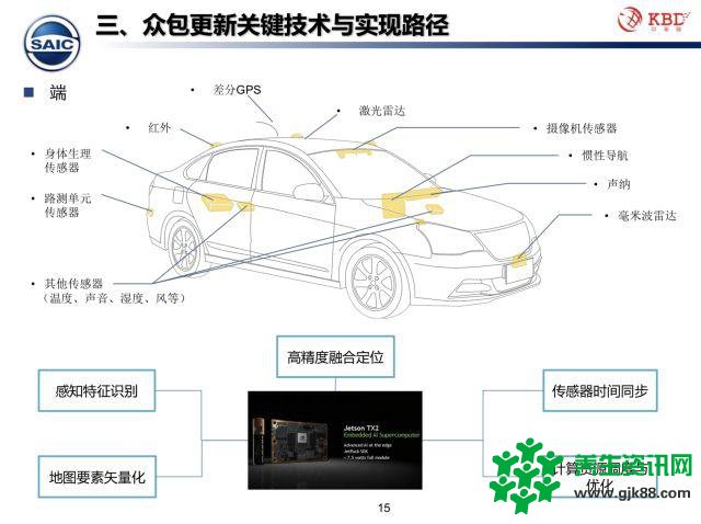 众包模式下的高精地图测绘技术该何去何从？中