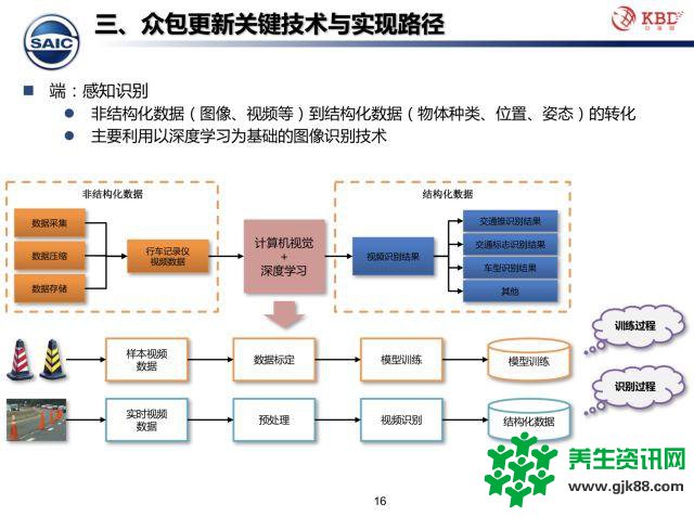 众包模式下的高精地图测绘技术该何去何从？中