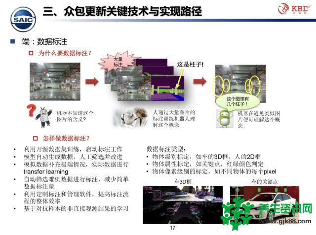 众包模式下的高精地图测绘技术该何去何从？中