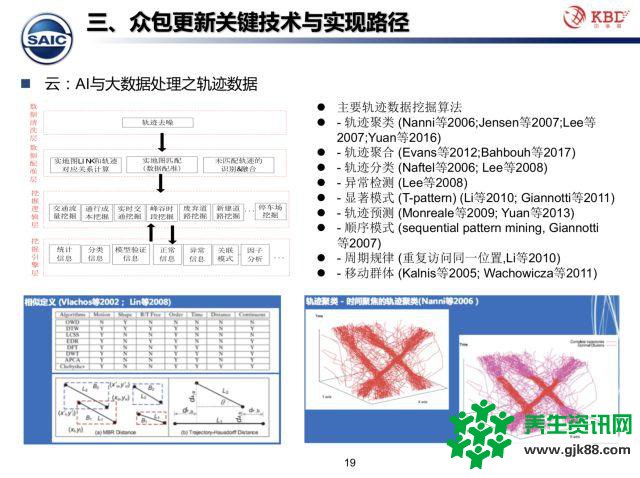 众包模式下的高精地图测绘技术该何去何从？中