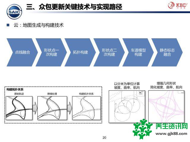 众包模式下的高精地图测绘技术该何去何从？中