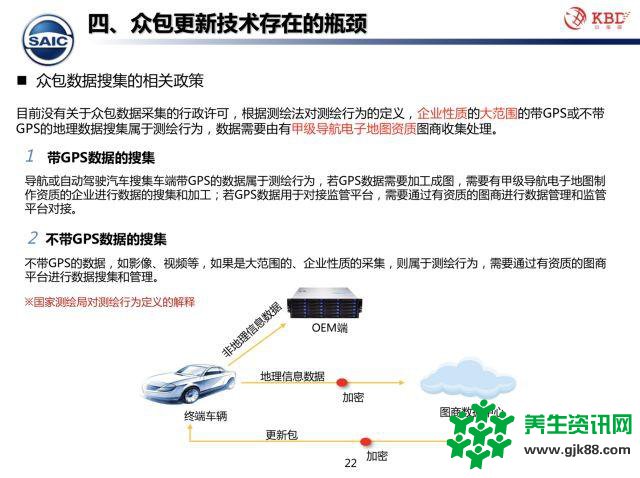 众包模式下的高精地图测绘技术该何去何从？中