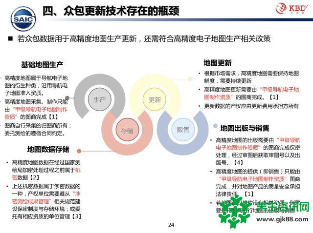 众包模式下的高精地图测绘技术该何去何从？中