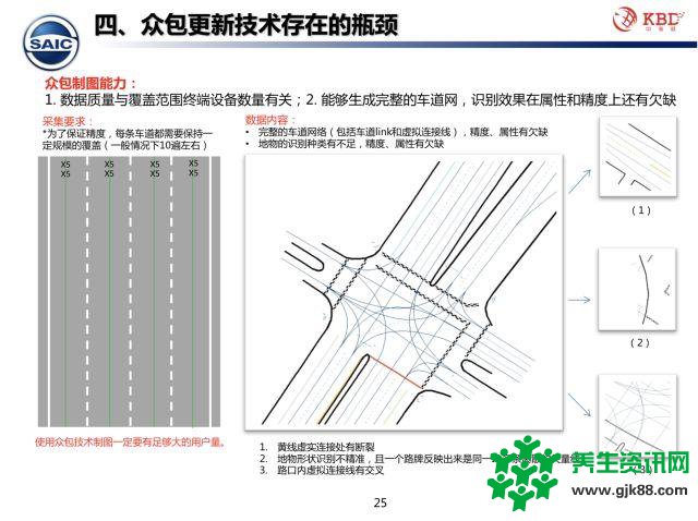 众包模式下的高精地图测绘技术该何去何从？中