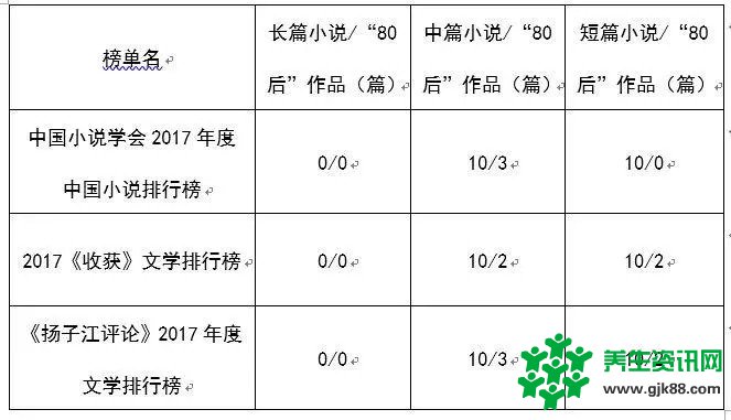 文艺批评 宋嵩：寻找属于自己的句子 ——近期“