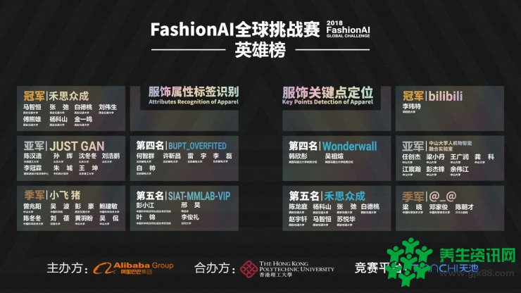 阿里 FashionAI 数据集：用知识重建构造「时尚+A