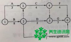 【一级建造师】每日一题 轻松拿证