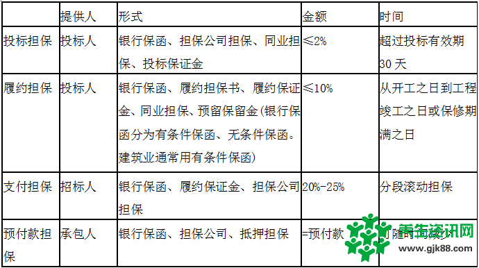 【一级建造师】每日一题 轻松拿证