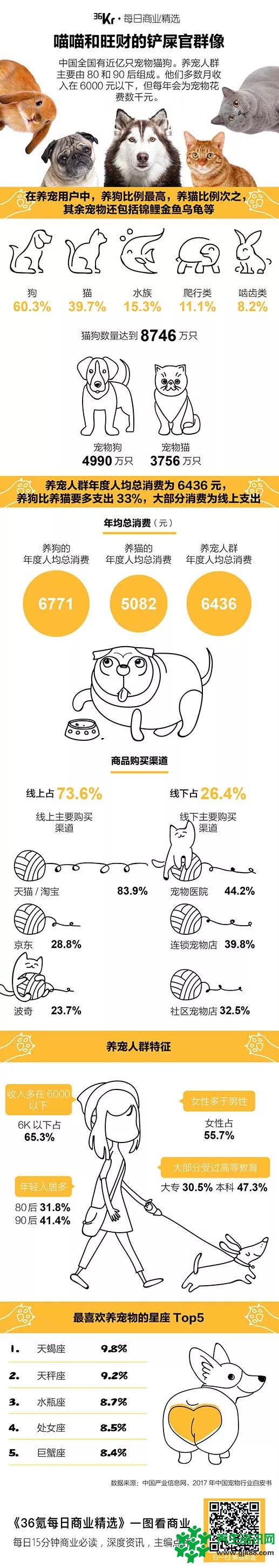 8点1氪：腾讯否认投资子弹短信；微信新上线借款