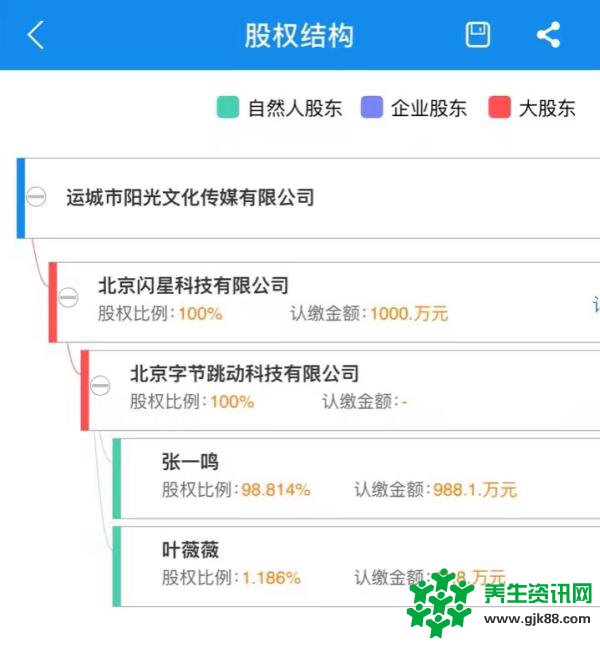 今日头条拿下网络视听许可牌照：收购持牌公司