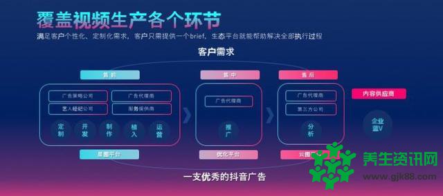 打开渠道合作的切口今日头条首次公布完整商业