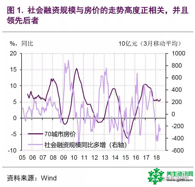 徐高：房价的虚实二象性