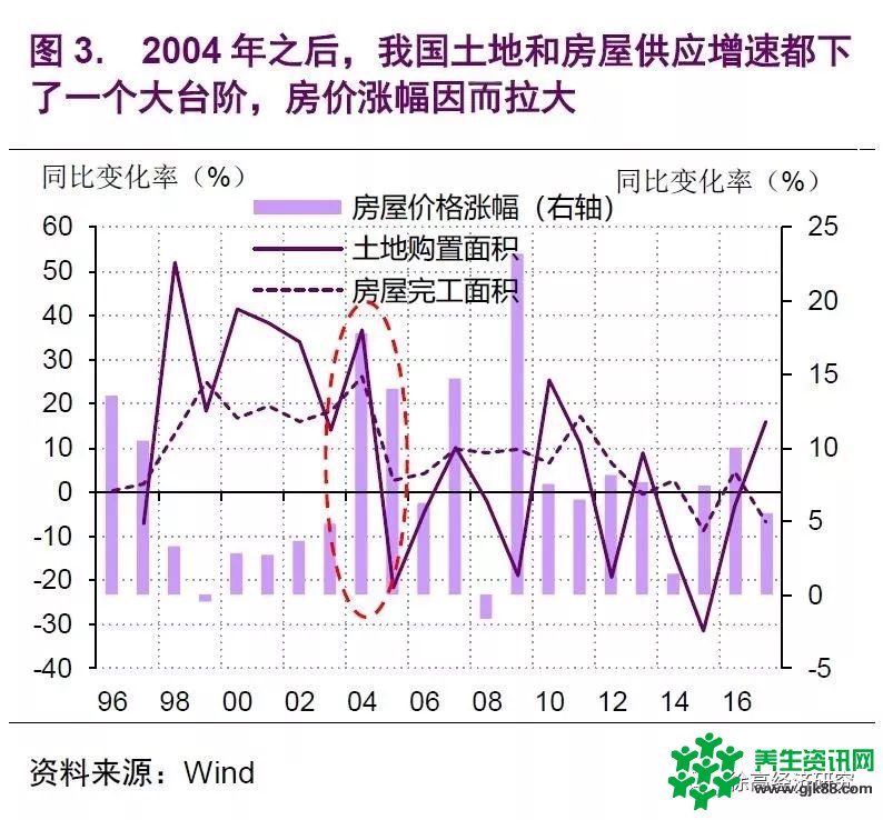 徐高：房价的虚实二象性