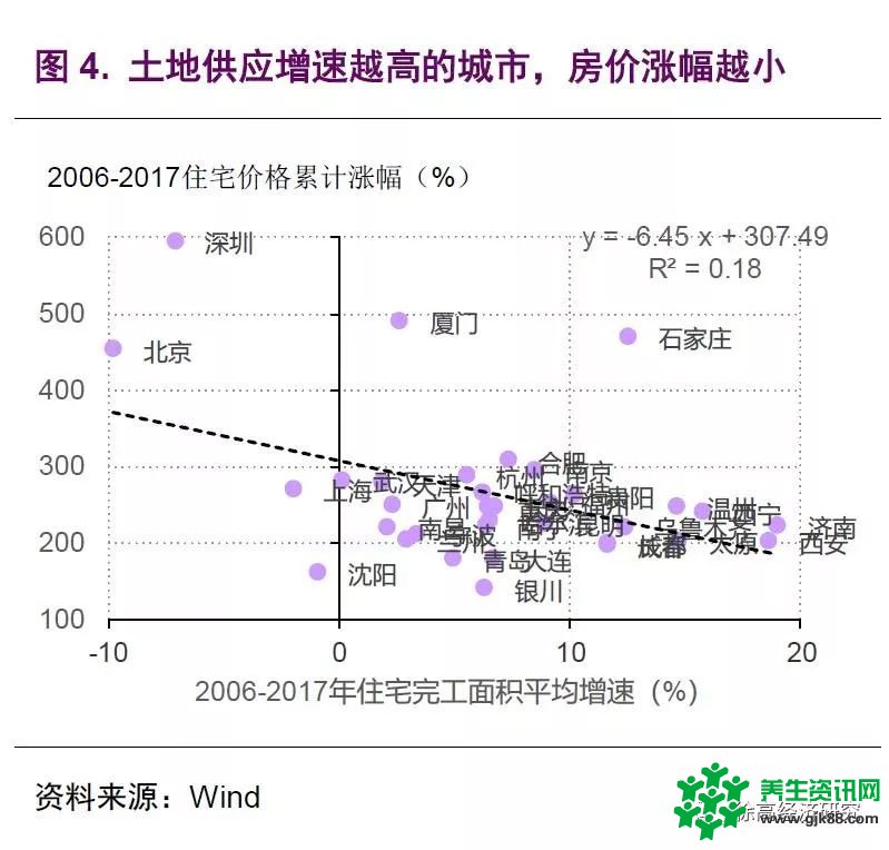 徐高：房价的虚实二象性