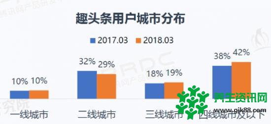 流量红利触顶 趣头条独辟蹊径提供精准细分内容