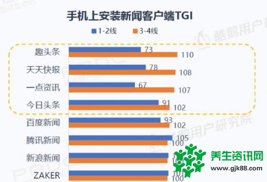 流量红利触顶 趣头条独辟蹊径提供精准细分内容