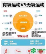 有氧运动和无氧运动的区别是什么？