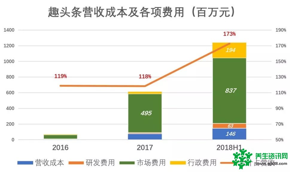 趣头条市值暴涨128%的背后是巨额亏损、黑五类广