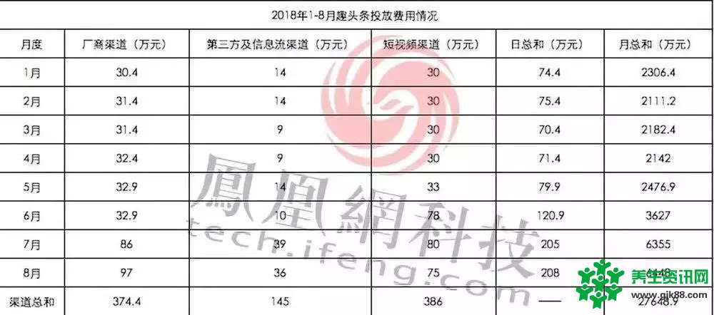 趣头条市值暴涨128%的背后是巨额亏损、黑五类广