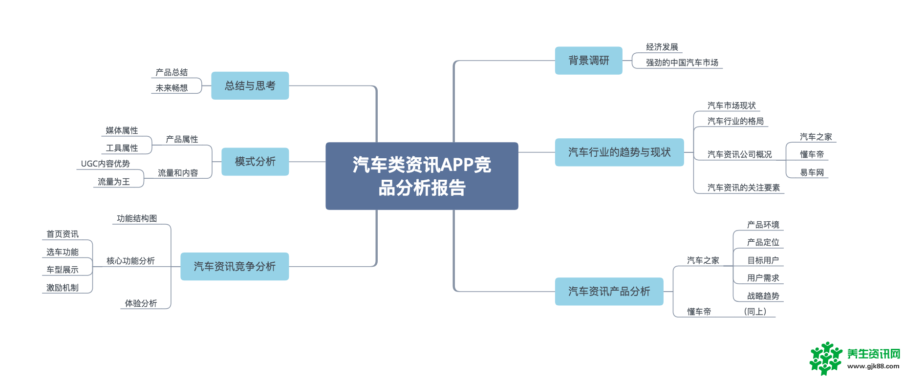 汽车类资讯APP竞品分析：懂车帝PK汽车之家